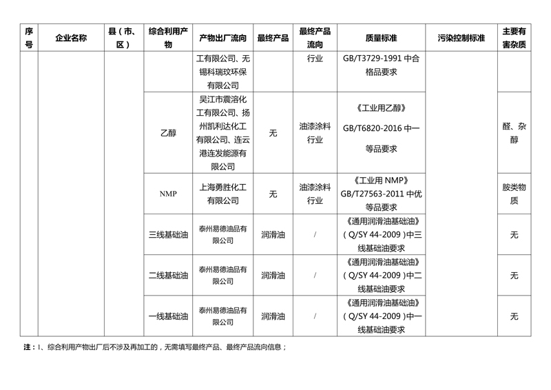 綠瑞特2023年第4季度綜合利用產品最終流向信息公開-3.jpg